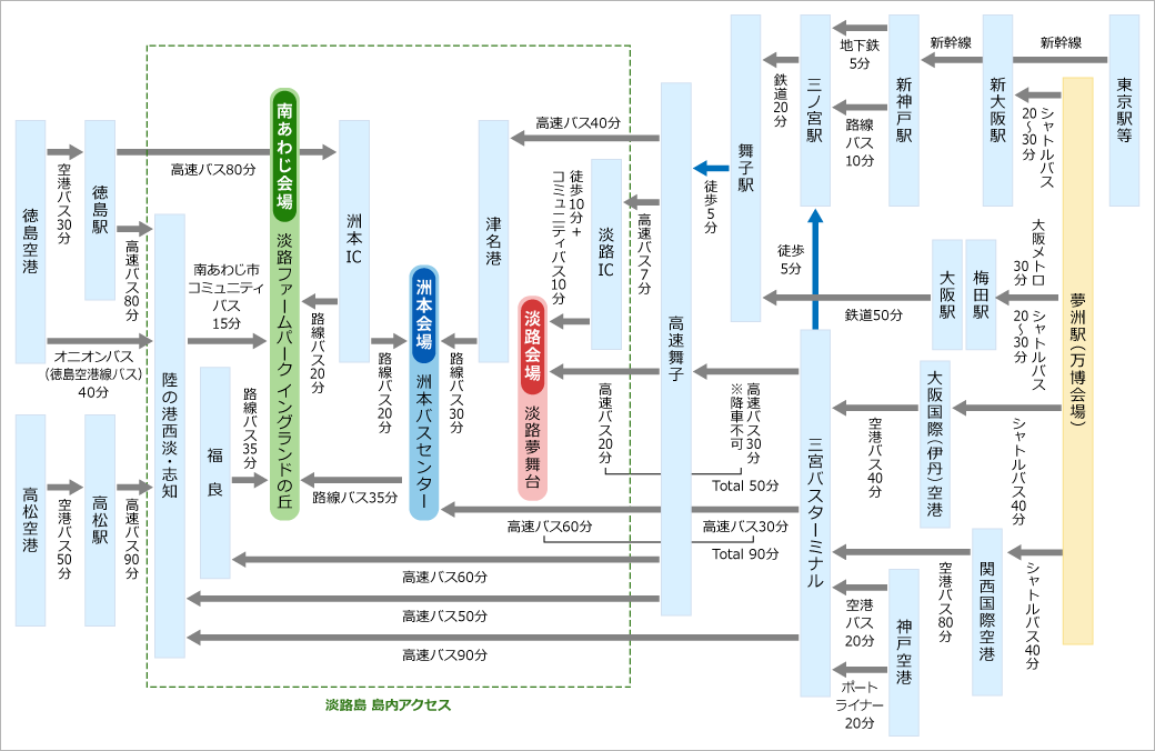 淡路島近隣及び万博会場からのアクセスマップ